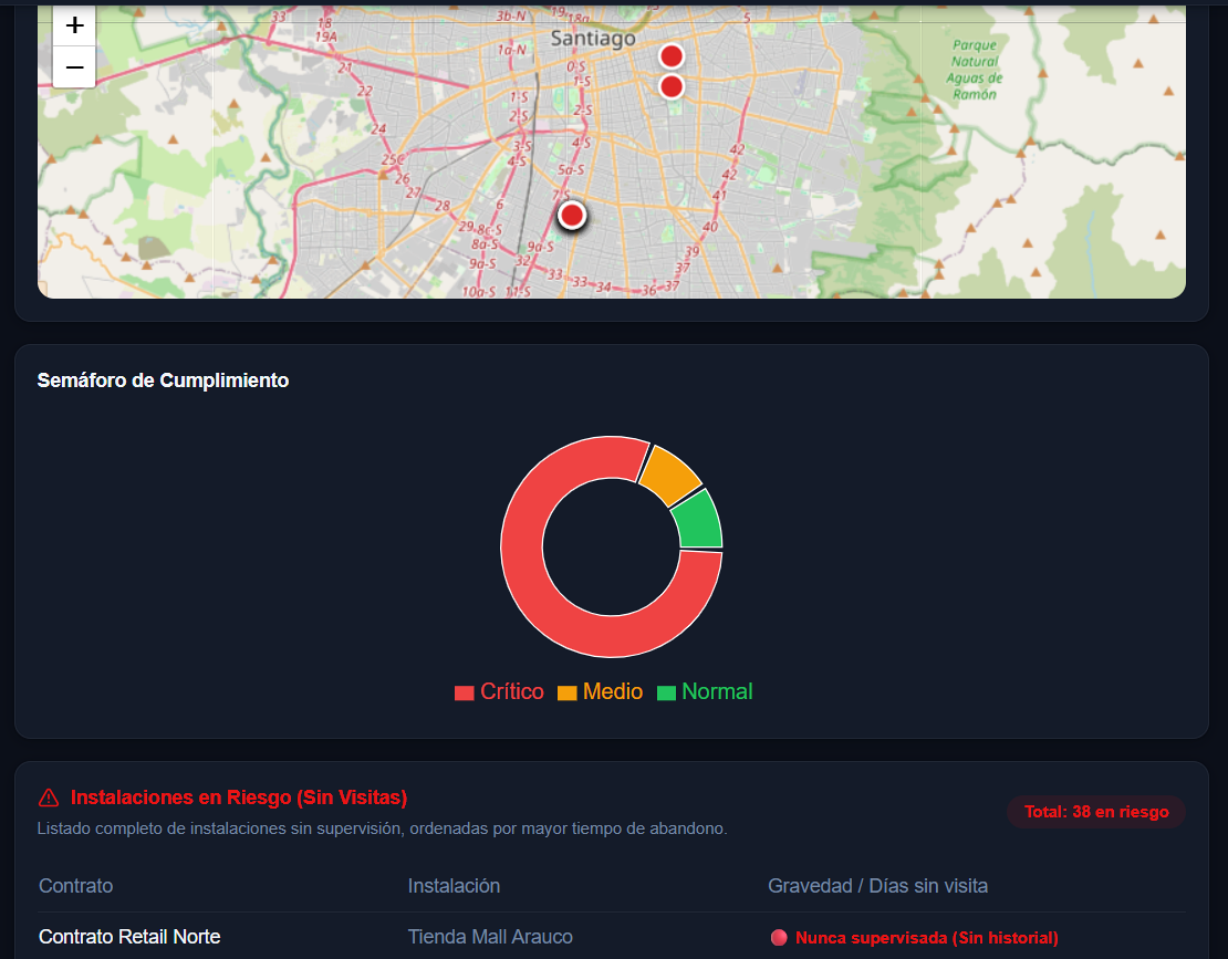 Mapa y semáforo operacional SUPERCOR — cobertura de instalaciones y estado operacional por zona geográfica