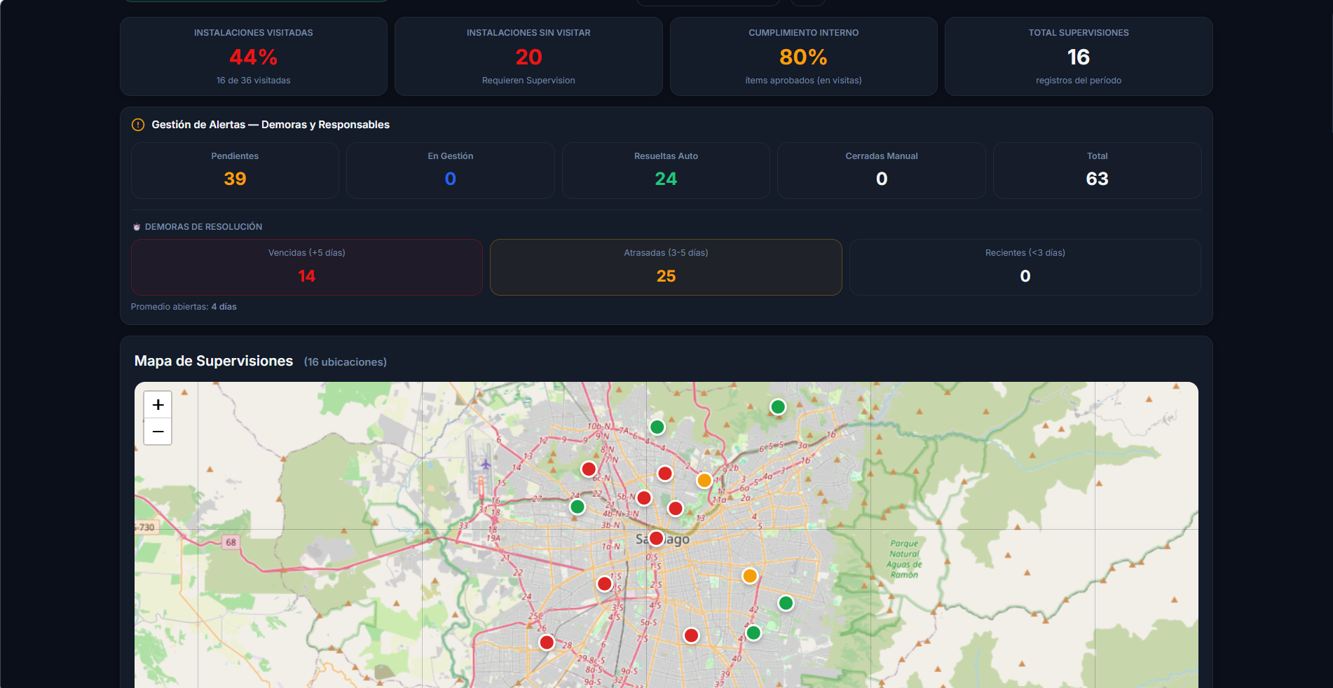 Dashboard SUPERCOR mostrando el mapa GPS de Santiago con las supervisiones geolocalizadas y las demoras de resolución de alertas — vencidas, atrasadas y recientes