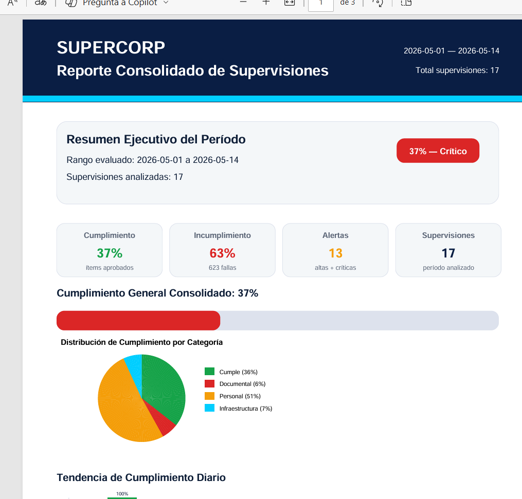 Informe PDF consolidado generado por SUPERCOR — documento para dirección, cliente mandante o auditoría